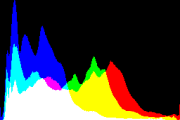 histogram