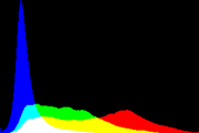 histogram