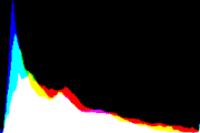 histogram