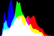 histogram