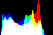 histogram