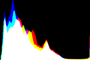 histogram