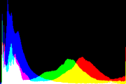 histogram