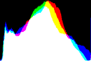 histogram