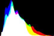 histogram