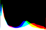 histogram