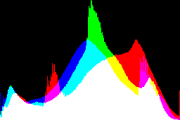 histogram