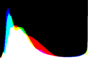 histogram
