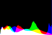 histogram