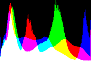 histogram