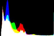 histogram