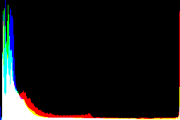 histogram