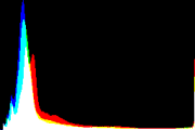 histogram