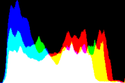 histogram