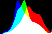 histogram