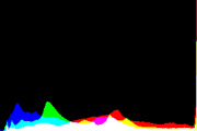 histogram