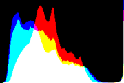 histogram