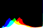 histogram