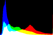 histogram