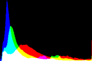 histogram