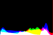 histogram