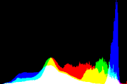 histogram