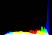 histogram