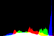 histogram