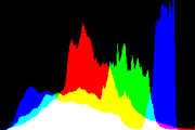 histogram