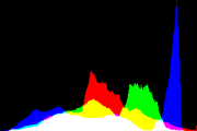 histogram