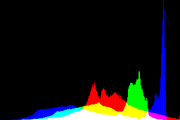 histogram