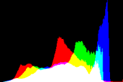 histogram