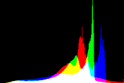 histogram