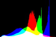 histogram