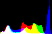 histogram