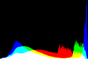 histogram