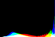 histogram