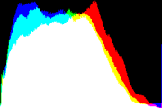 histogram