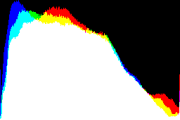 histogram