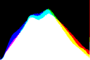 histogram