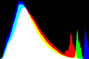 histogram