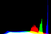 histogram