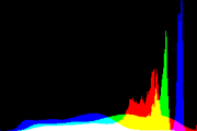 histogram