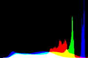 histogram