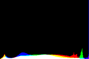 histogram