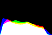 histogram