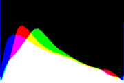 histogram