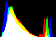 histogram