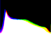 histogram