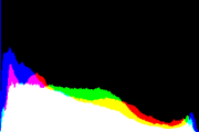 histogram